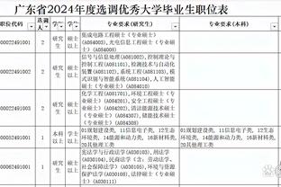 津媒：津门虎14个主场保持不败球队放假一周，10月7日集中